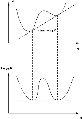 \begin{figure}
\psfrag{A}{$A$}
 \psfrag{N}{$N$}
 \psfrag{eq}{$\mathit{const}-\mu_0N$}
 \psfrag{A1}{$A-\mu_0 N$}
 \includegraphics{binodal}
 \end{figure}